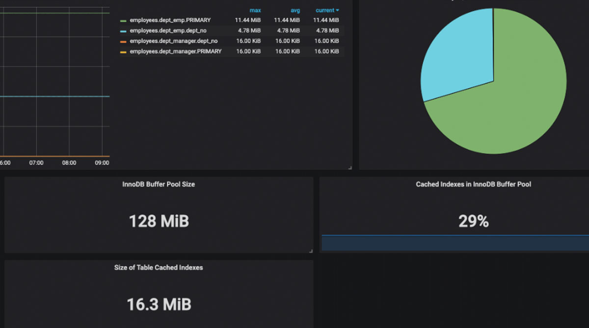 Which Indexes are Cached? Discover with PMM.