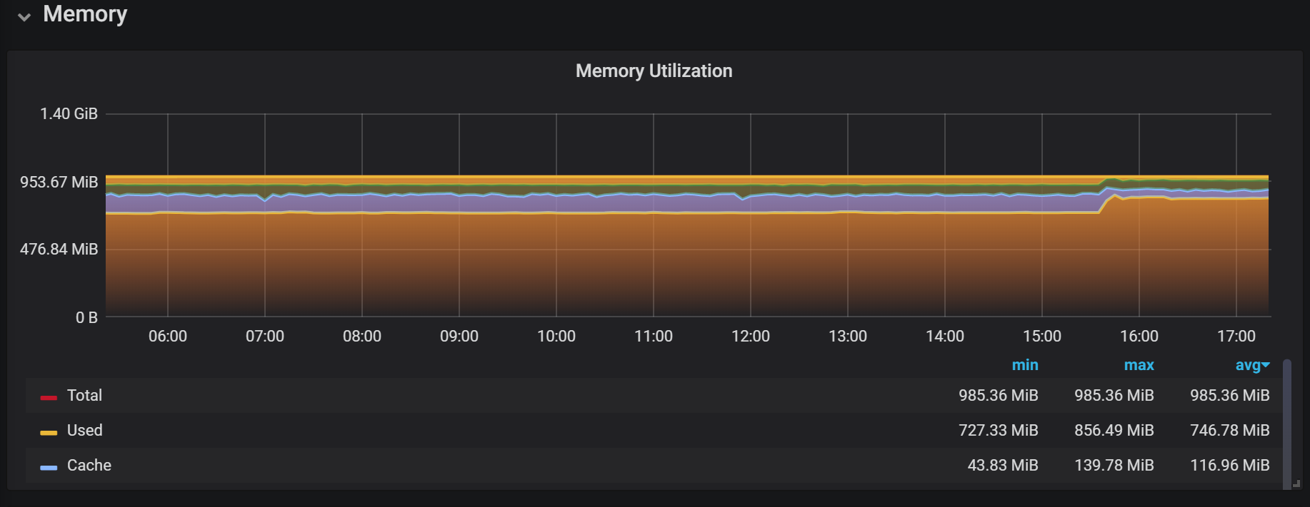 Tips for Designing Grafana Dashboards