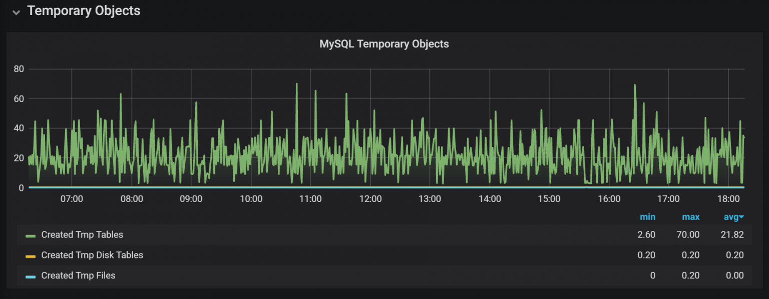 Tips for Designing Grafana Dashboards