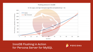 InnoDB Flushing in Action for Percona Server for MySQL