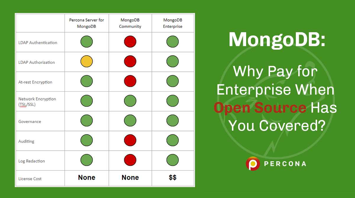 MongoDB: Why Pay for Enterprise When Open Source Has You Covered?
