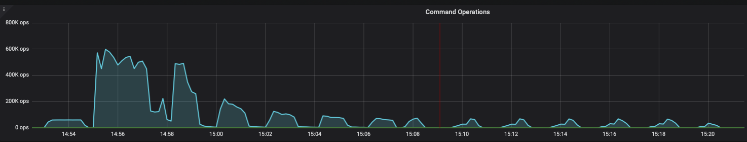 WiredTiger MongoDB Checkpoints