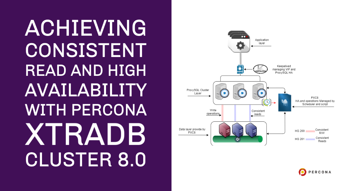 Achieving Consistent Read and High Availability with Percona XtraDB Cluster 8.0