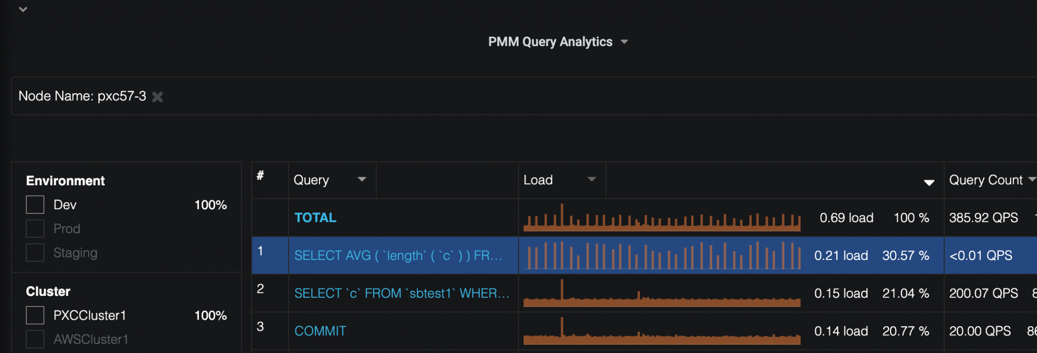 How to Find and Fix a Slow MySQL Query Effectively