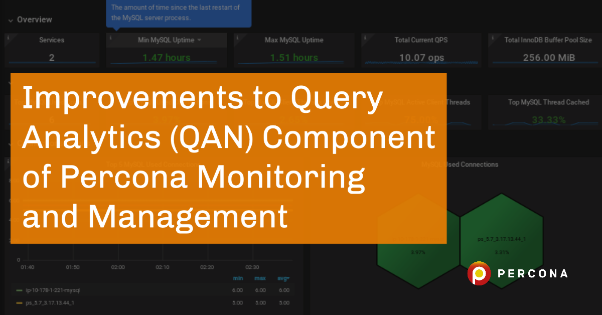 Improvements to Query Analytics (QAN) Component of Percona Monitoring and Management