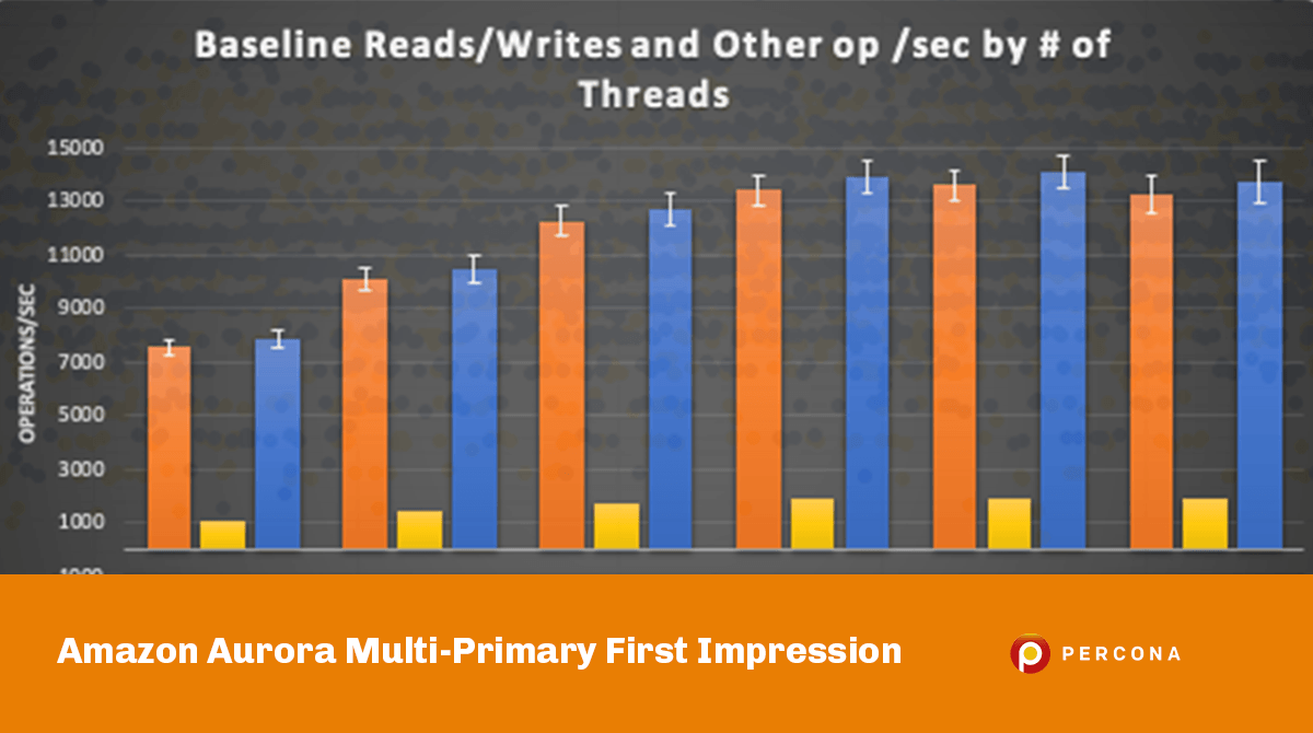 Amazon Aurora Multi-Primary First Impression