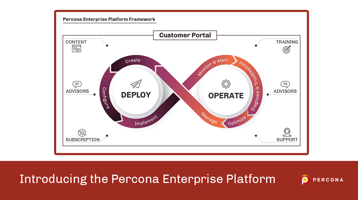 Introducing the Percona Enterprise Platform