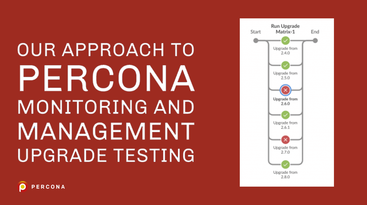 Our Approach to Percona Monitoring and Management Upgrade Testing