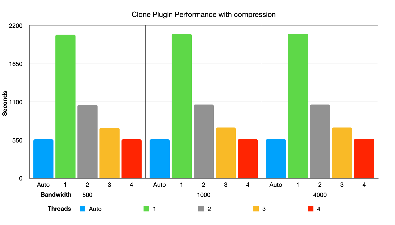 clone plugin with compression