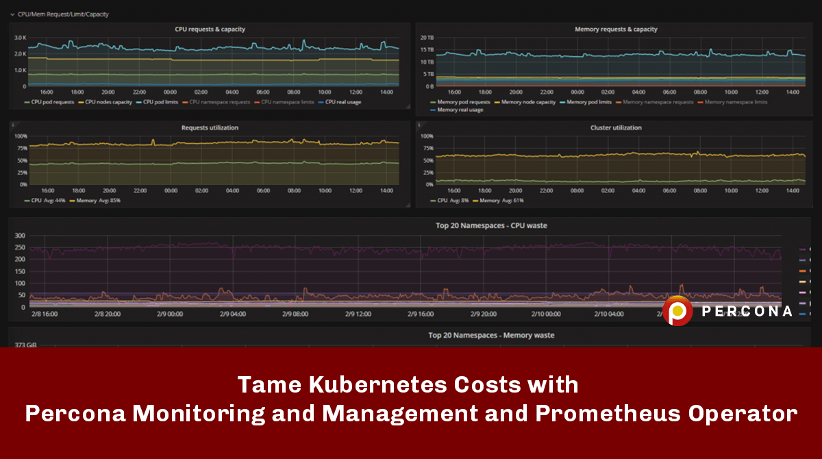 Tame Kubernetes Costs with Percona Monitoring and Management and Prometheus Operator