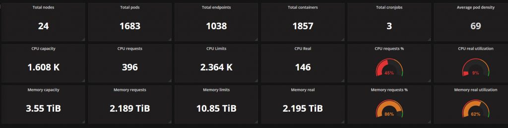 Cluster Overview