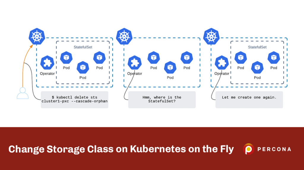 Change Storage Class on on the Fly