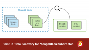 point in time recovery mongodb