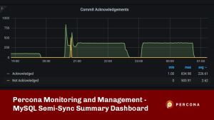 Percona Monitoring and Management - MySQL Semi-Sync Summary Dashboard