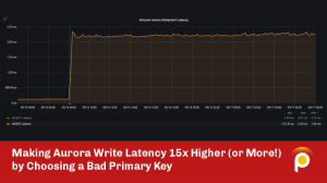 Aurora MySQL Write Latency