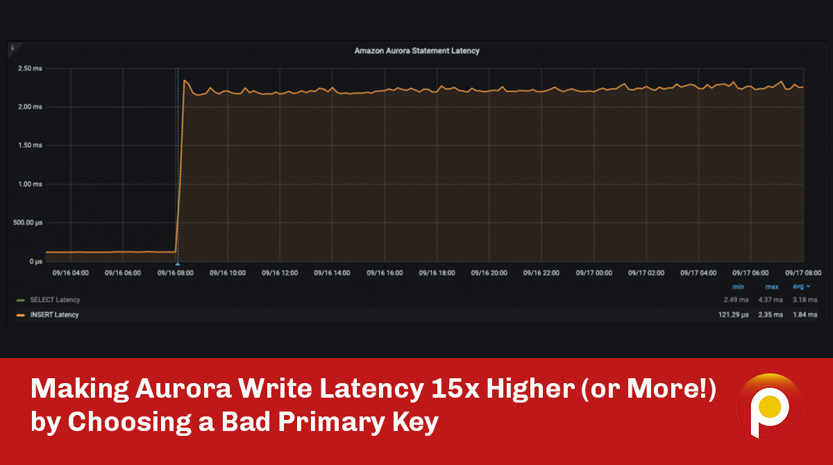 Making Aurora Write Latency 15x Higher (or More!) by Choosing a Bad Primary Key