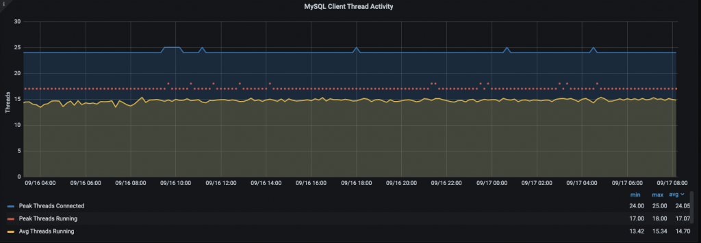 MySQL InnoDB