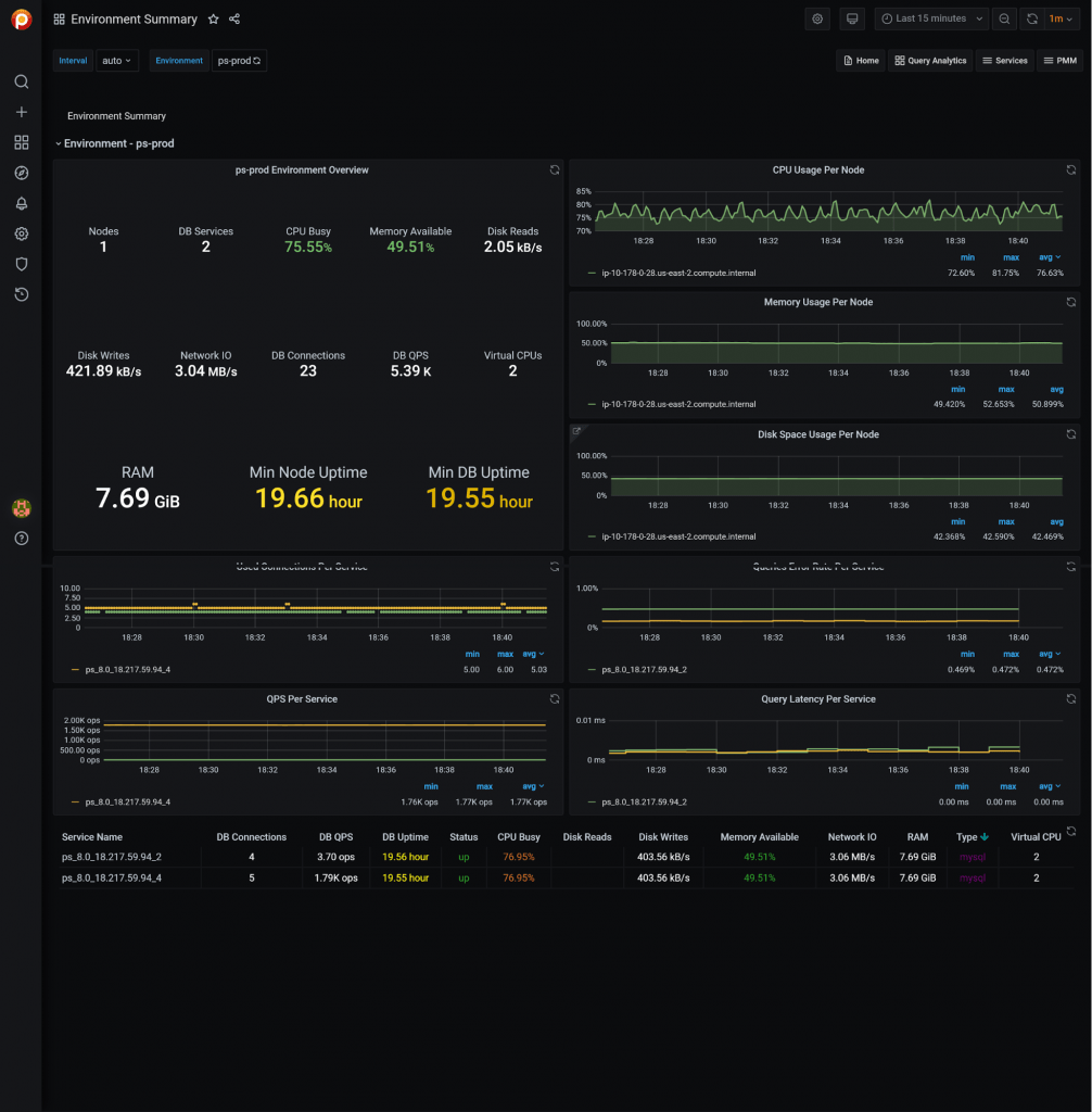 Environment Summary Dashboard PMM