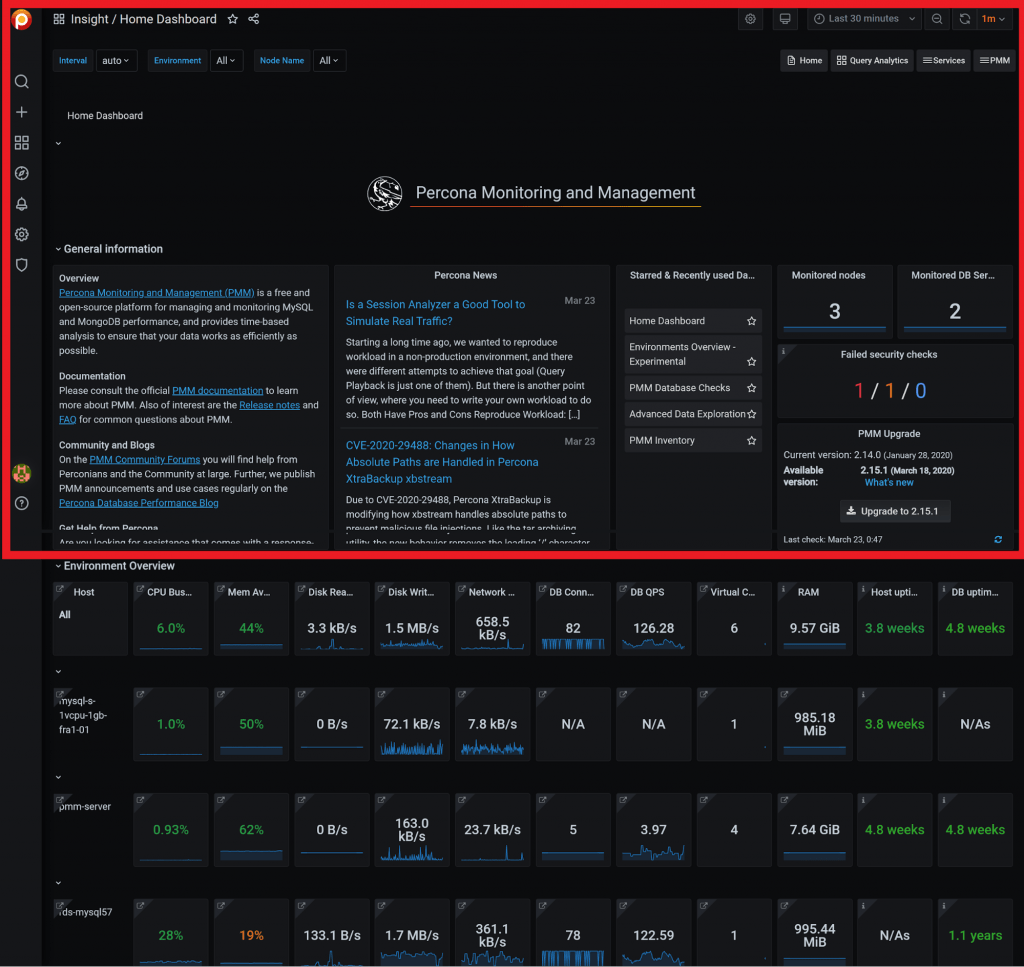Percona Monitoring and Management Dashboard