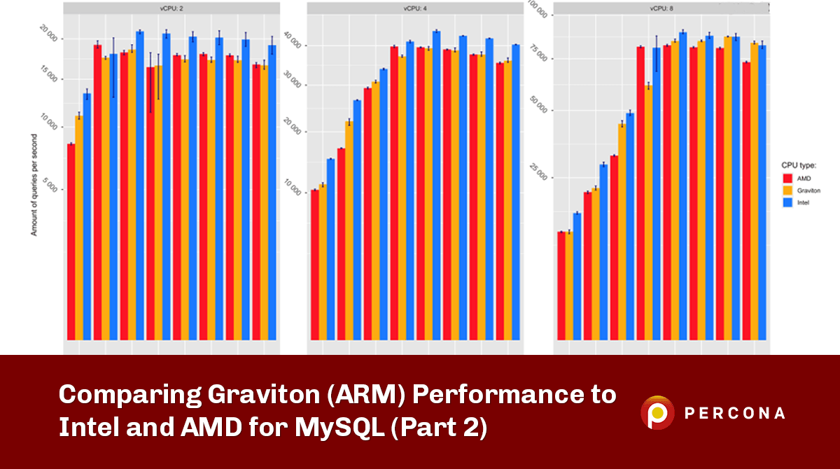 Comparing Graviton (ARM) Performance to Intel and AMD for MySQL (Part 2)