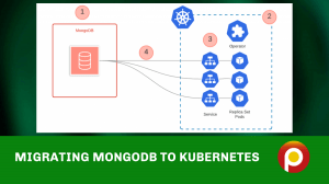 Migrating MongoDB to Kubernetes