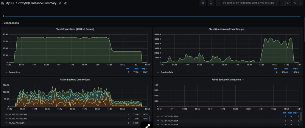 MySQL Node Change