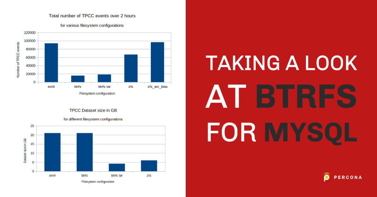 Taking a Look at BTRFS for MySQL