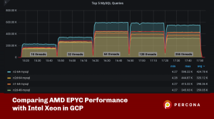 AMD EPYC Intel Xeon
