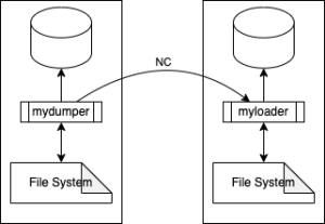 MyDumper's Stream Implementation