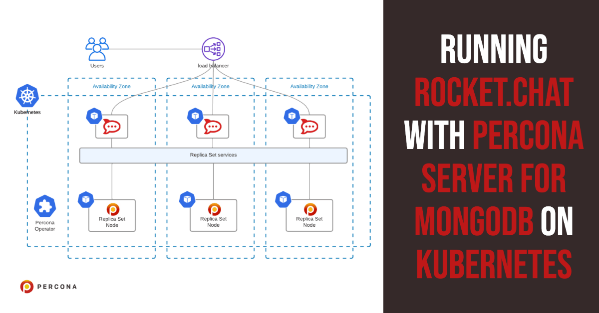 Running Rocket.Chat with Percona Server for MongoDB on Kubernetes