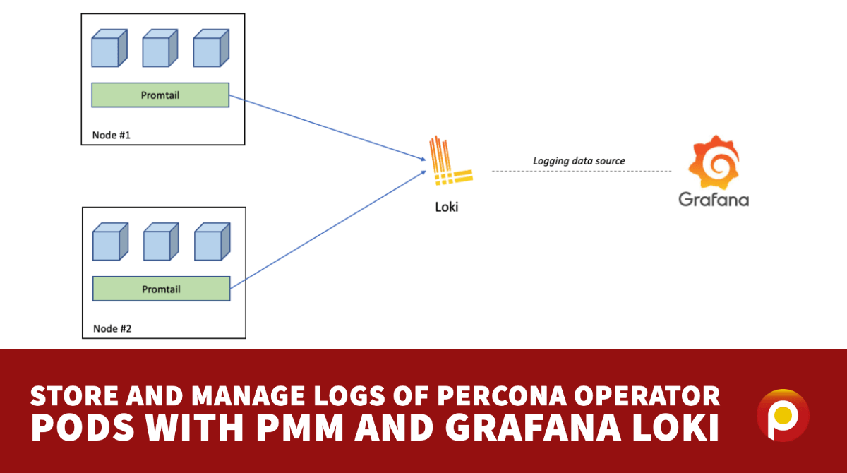 Store and Manage Logs of Percona Operator Pods with PMM and Grafana Loki