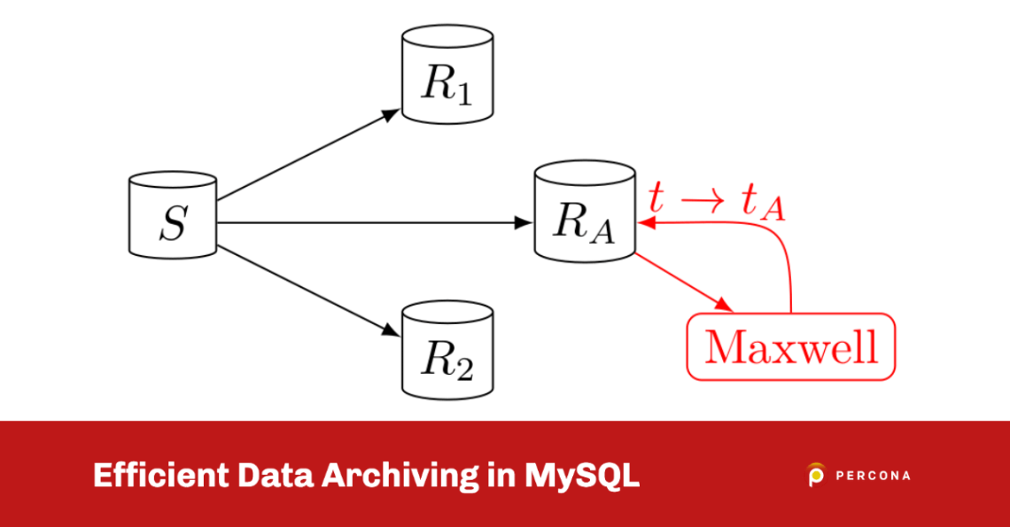 Efficient Data Archiving in MySQL