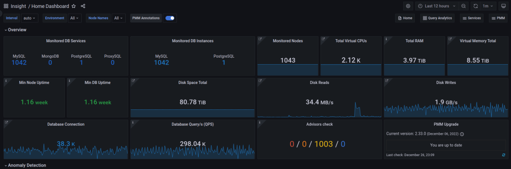 Home Dashboard for PMM2