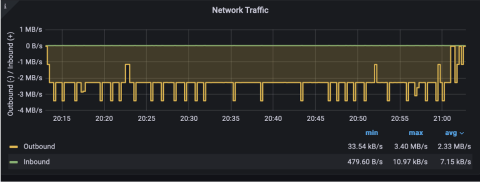 Compression Methods in MongoDB: Snappy vs. Zstd
