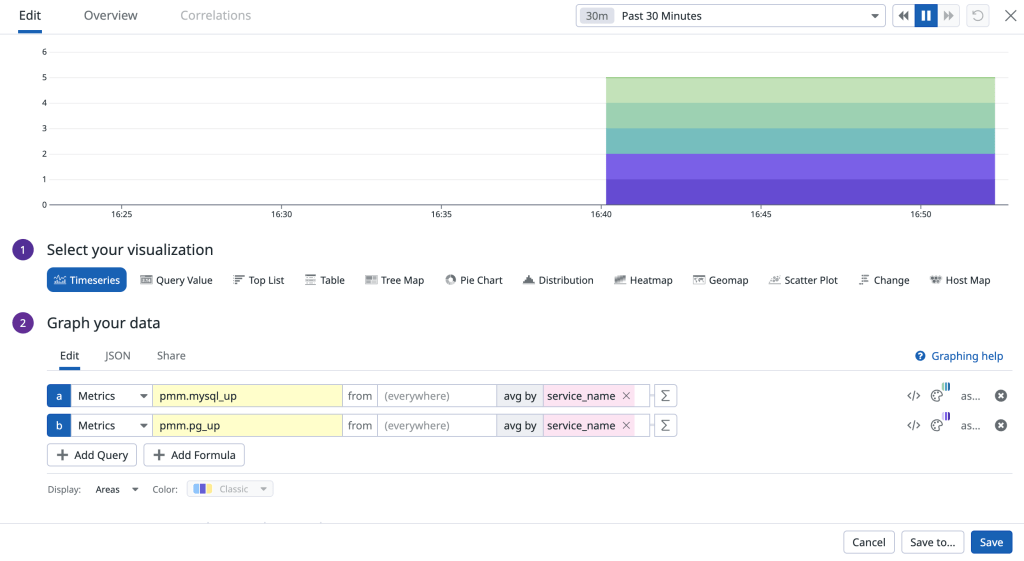 Percona Monitoring and Management and Datadog Integration
