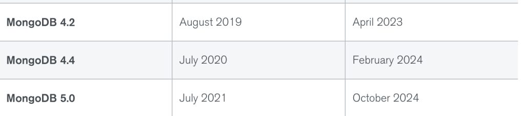 Mongo 4.2 EOL