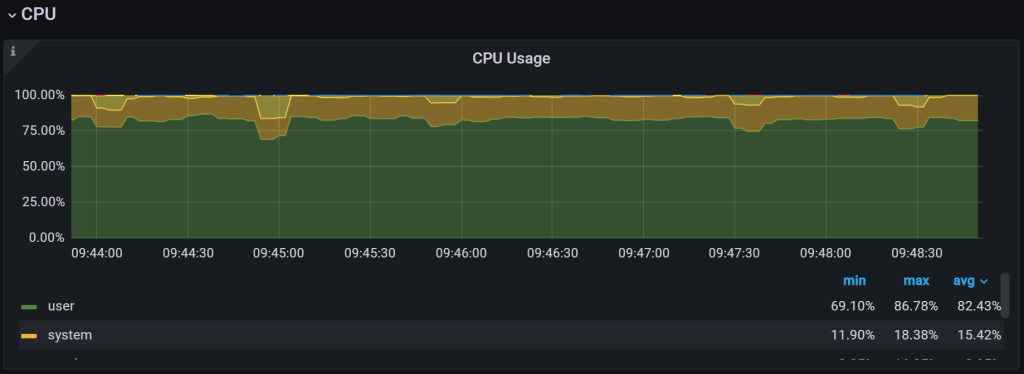 heavy CPU usage