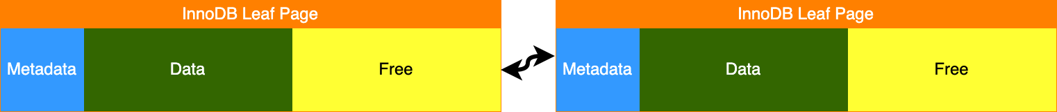InnoDB random insertion pattern