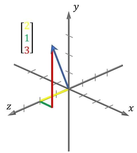An Introduction to Vector Databases