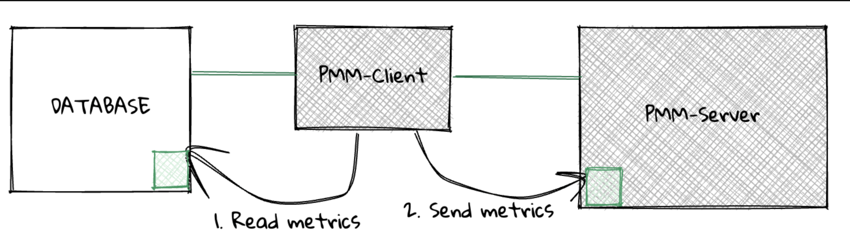 PMM's data caching powerhouse