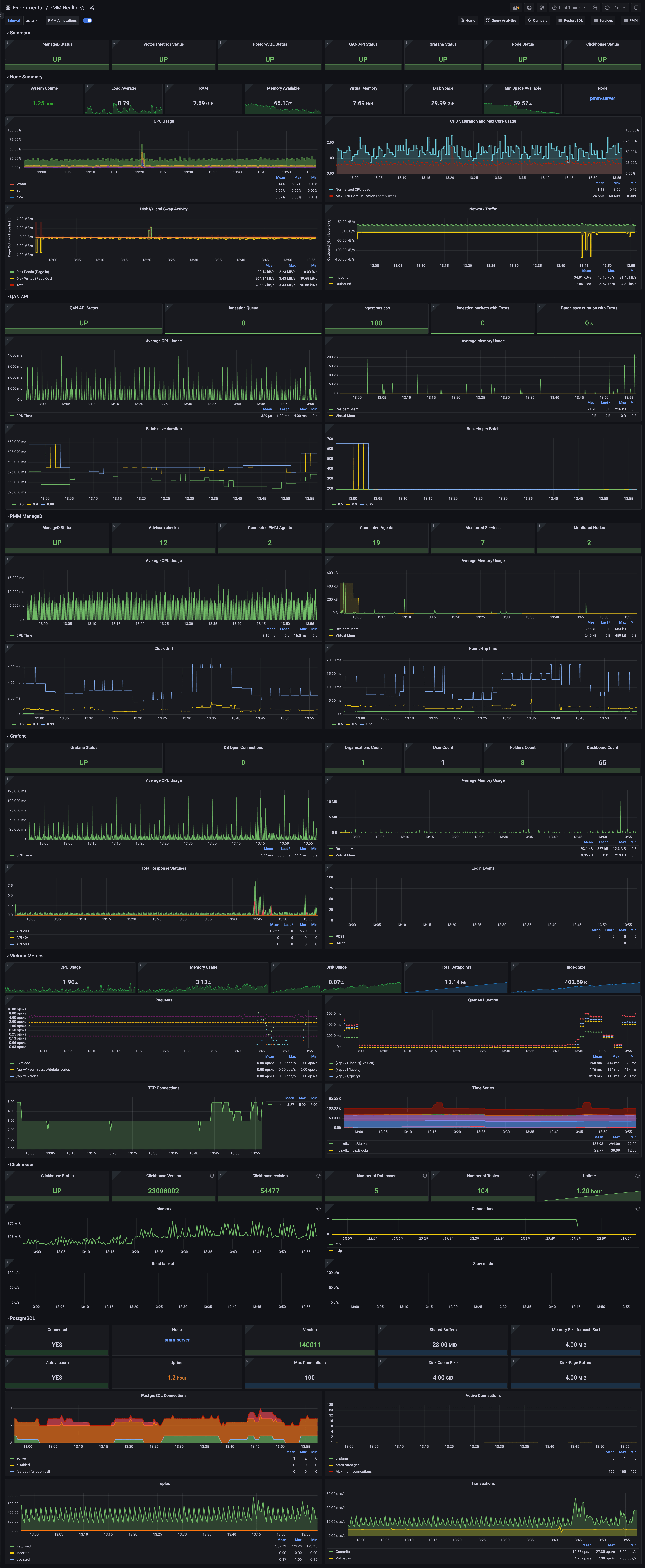 PMM dashboard