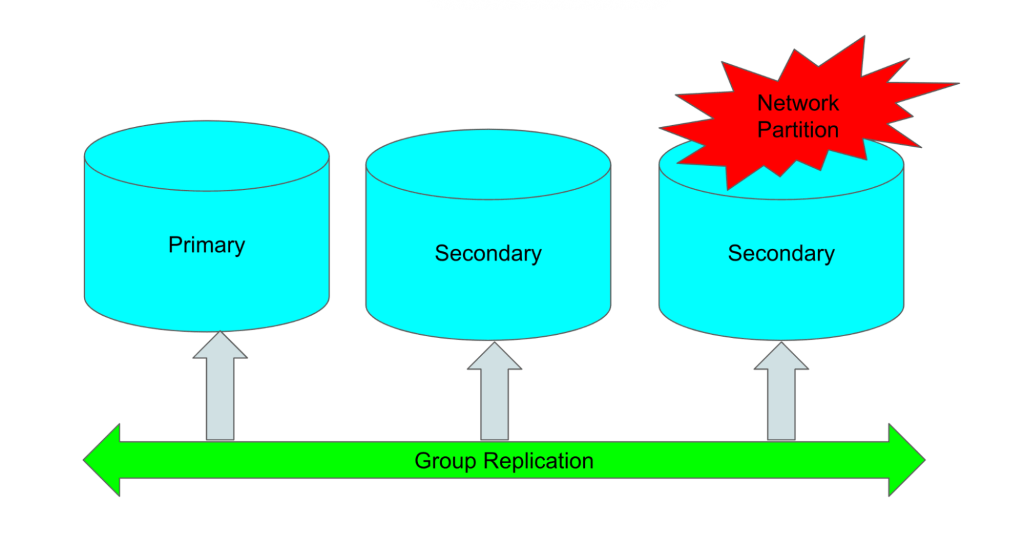 Group Replication network partition in case of single node failures