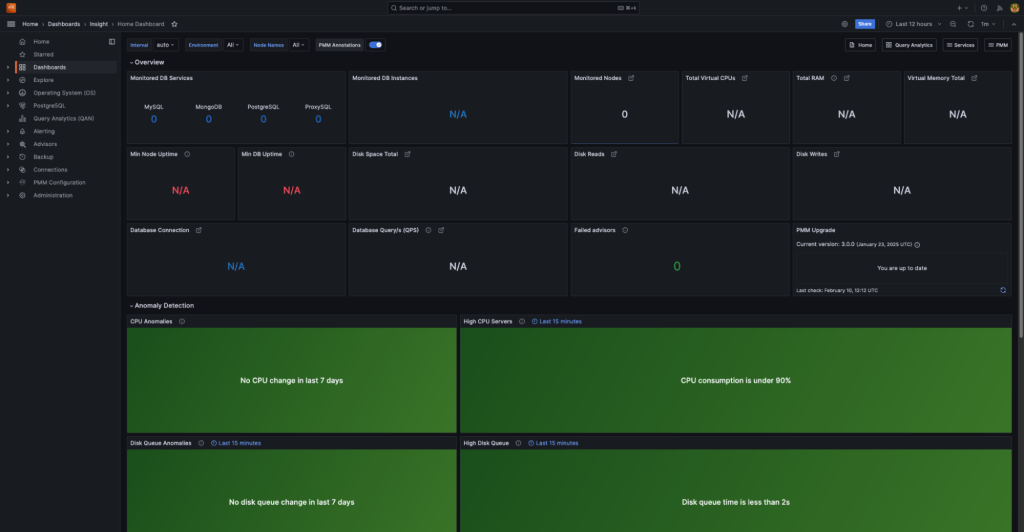 PMM Dashboard