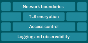 layered Postgres database security