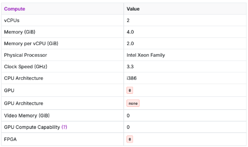 MongoDB cluster used for this benchmark