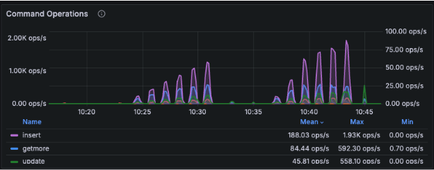Command Operations Dashboard