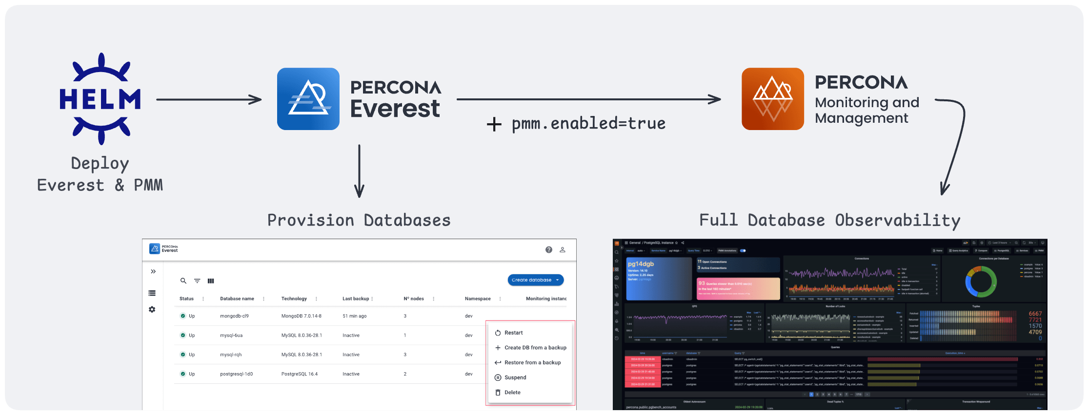 Deploy PMM with a Single Helm Command