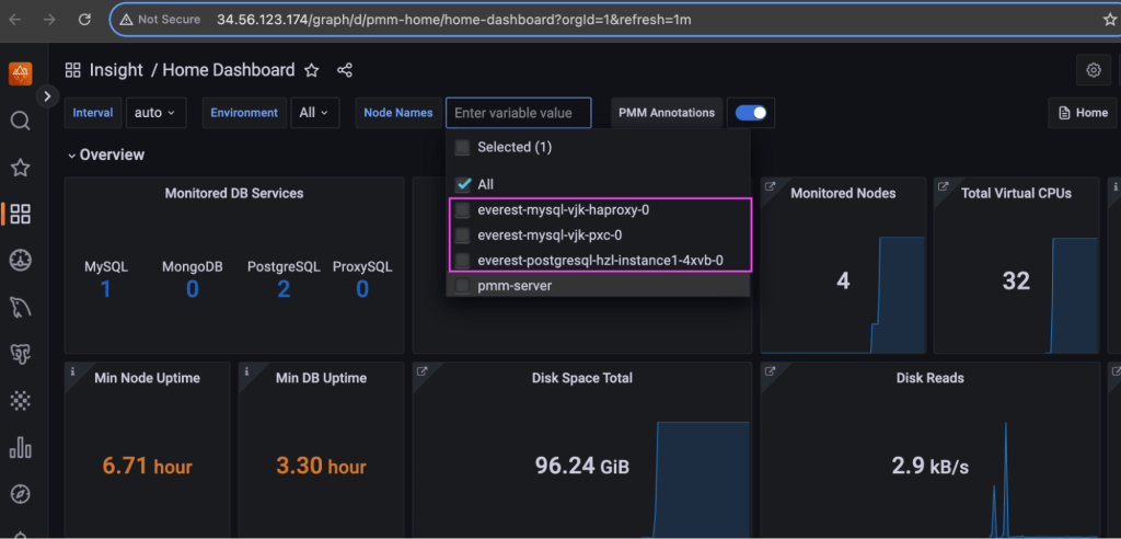 Percona Everest & PMM