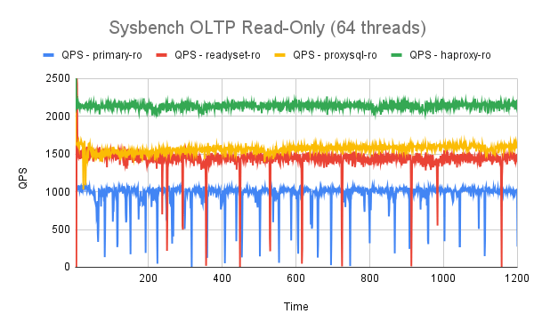 read-only test