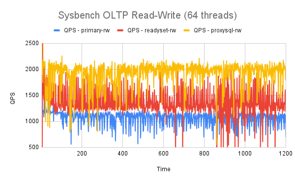 read-write test